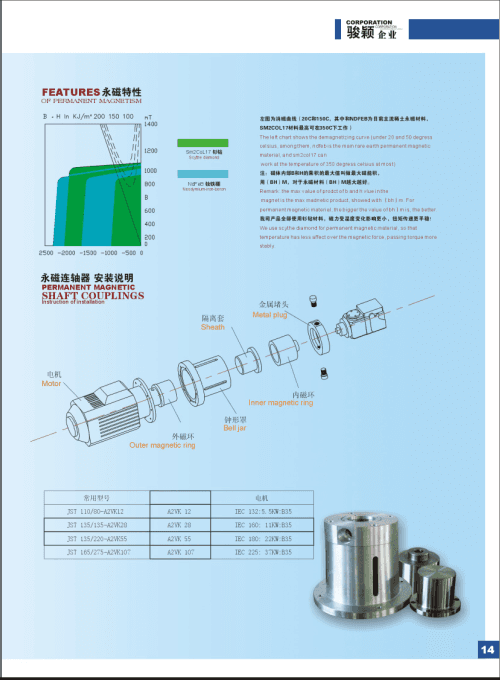 Permanent-Magnet Coupling detail 1