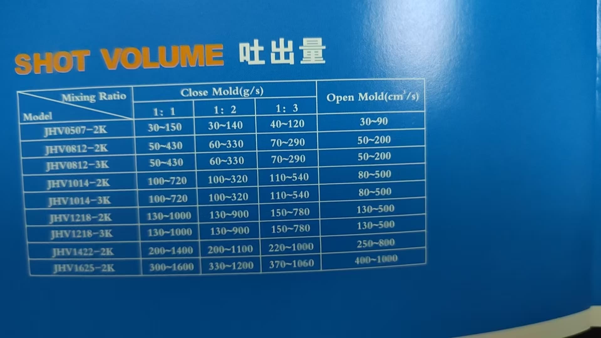 High-Pressure Mixing Head detail 5